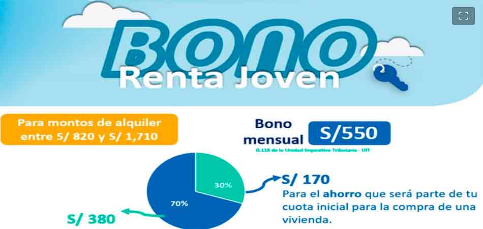 Cómo cobrar el Bono Renta Joven de 500 soles este 2023